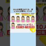 子どもは逃げられない。#事件